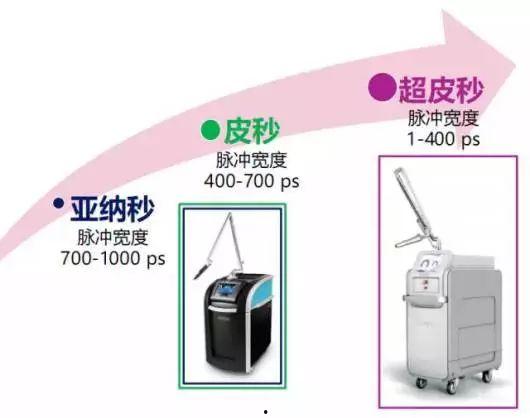 国产超皮秒视频,国产超皮秒技术引领光电美容新潮流-第1张图片-中文字幕人妻一区